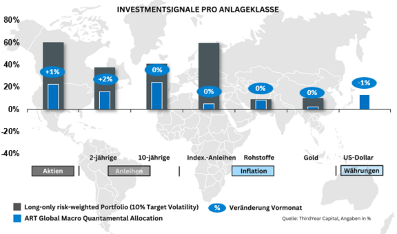 Investmentsignale_Februar.png  