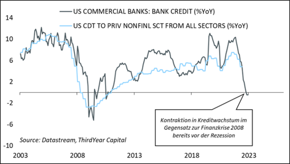 USA_CDT_Bank_Credit.png  
