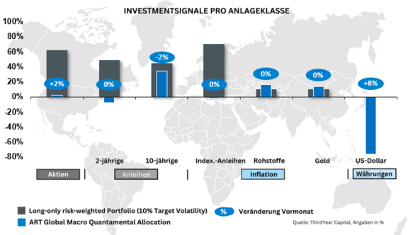 Invetsmentsignale_Juni.png  